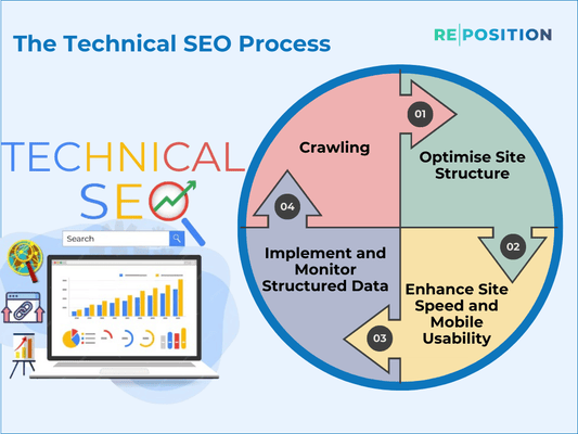 technical seo